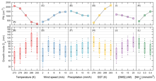 https://acp.copernicus.org/articles/26/12865/2026/acp-26-12865-2026-f03