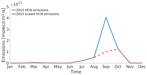 https://acp.copernicus.org/articles/26/12925/2026/acp-26-12925-2026-f09