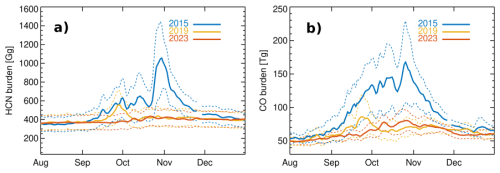 https://acp.copernicus.org/articles/26/12925/2026/acp-26-12925-2026-f13