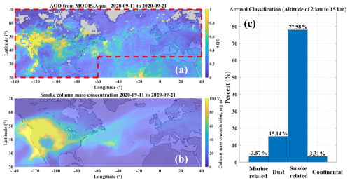 https://acp.copernicus.org/articles/26/12953/2026/acp-26-12953-2026-f02