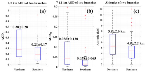 https://acp.copernicus.org/articles/26/12953/2026/acp-26-12953-2026-f11
