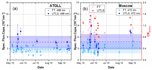 https://acp.copernicus.org/articles/26/13027/2026/acp-26-13027-2026-f13