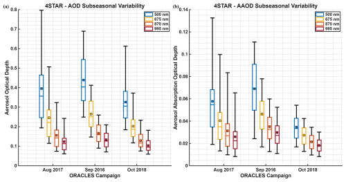 https://acp.copernicus.org/articles/26/13083/2026/acp-26-13083-2026-f03