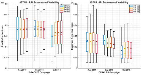 https://acp.copernicus.org/articles/26/13083/2026/acp-26-13083-2026-f05