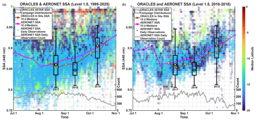 https://acp.copernicus.org/articles/26/13083/2026/acp-26-13083-2026-f06