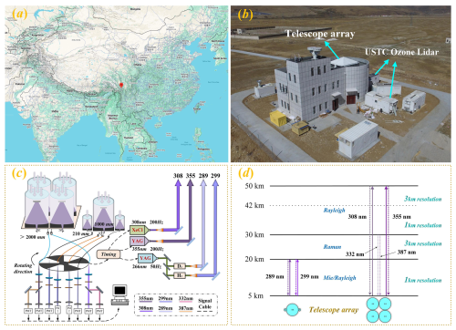 https://acp.copernicus.org/articles/26/13139/2026/acp-26-13139-2026-f01