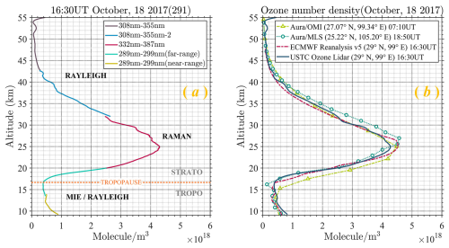 https://acp.copernicus.org/articles/26/13139/2026/acp-26-13139-2026-f03
