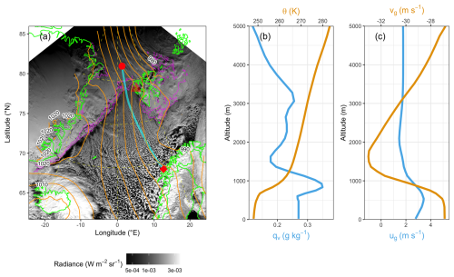 https://acp.copernicus.org/articles/26/13267/2026/acp-26-13267-2026-f01