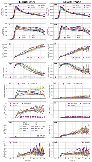 https://acp.copernicus.org/articles/26/13267/2026/acp-26-13267-2026-f02