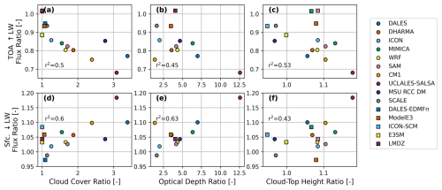 https://acp.copernicus.org/articles/26/13267/2026/acp-26-13267-2026-f13