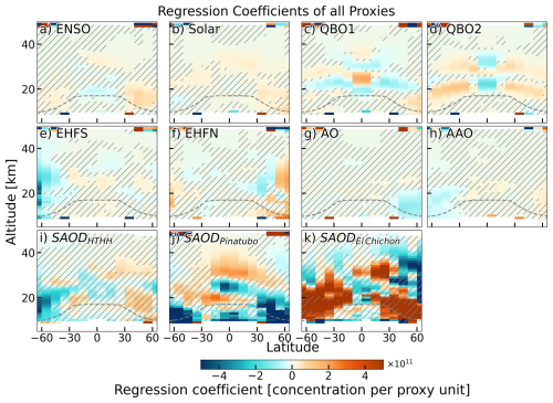 https://acp.copernicus.org/articles/26/13359/2026/acp-26-13359-2026-f06