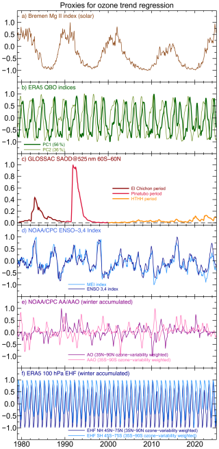 https://acp.copernicus.org/articles/26/13359/2026/acp-26-13359-2026-f14