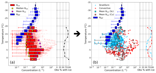 https://acp.copernicus.org/articles/26/13401/2026/acp-26-13401-2026-f03