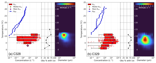 https://acp.copernicus.org/articles/26/13401/2026/acp-26-13401-2026-f05