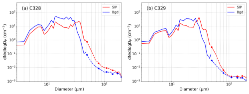 https://acp.copernicus.org/articles/26/13401/2026/acp-26-13401-2026-f12