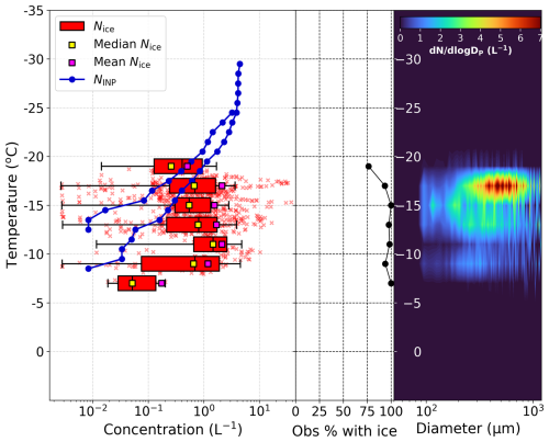 https://acp.copernicus.org/articles/26/13401/2026/acp-26-13401-2026-f14
