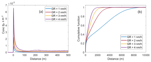 https://acp.copernicus.org/articles/26/13463/2026/acp-26-13463-2026-f10
