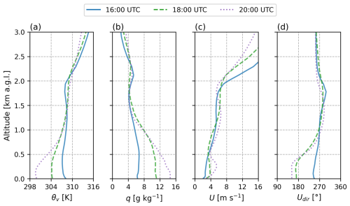 https://acp.copernicus.org/articles/26/13531/2026/acp-26-13531-2026-f03