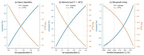 https://acp.copernicus.org/articles/26/13661/2026/acp-26-13661-2026-f12