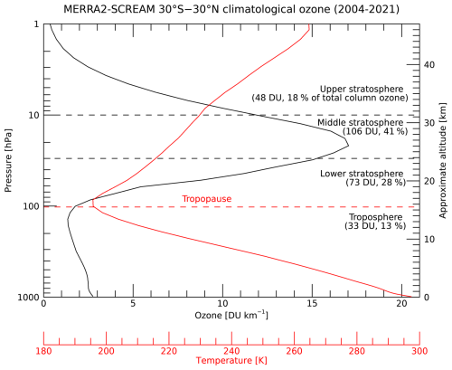 https://acp.copernicus.org/articles/26/13817/2026/acp-26-13817-2026-f01