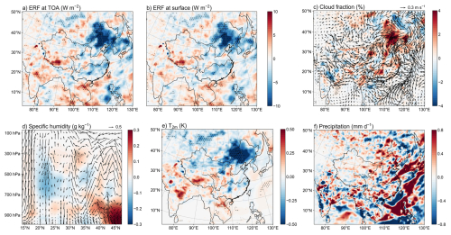 https://acp.copernicus.org/articles/26/13861/2026/acp-26-13861-2026-f11