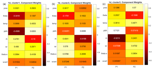 https://acp.copernicus.org/articles/26/13885/2026/acp-26-13885-2026-f03