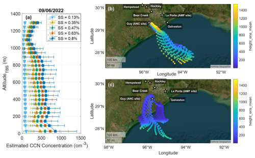 https://acp.copernicus.org/articles/26/13885/2026/acp-26-13885-2026-f08