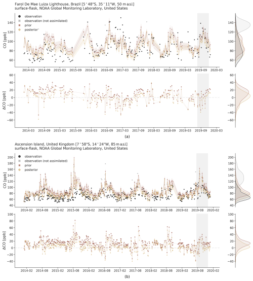 https://acp.copernicus.org/articles/26/13929/2026/acp-26-13929-2026-f08