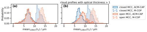 https://acp.copernicus.org/articles/26/14085/2026/acp-26-14085-2026-f18