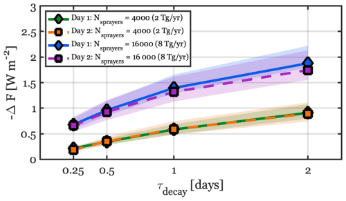 https://acp.copernicus.org/articles/26/14111/2026/acp-26-14111-2026-f07