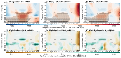 https://acp.copernicus.org/articles/26/14133/2026/acp-26-14133-2026-f11