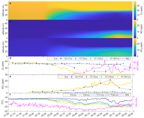 https://acp.copernicus.org/articles/26/14345/2026/acp-26-14345-2026-f09