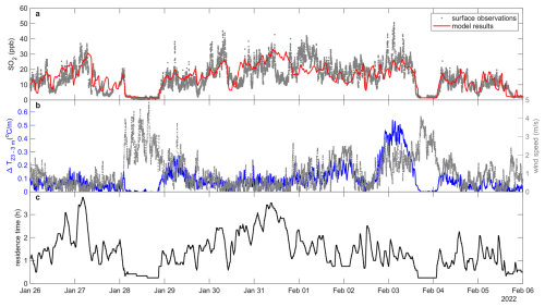 https://acp.copernicus.org/articles/26/14345/2026/acp-26-14345-2026-f10