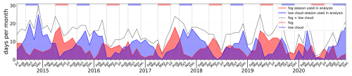 https://acp.copernicus.org/articles/26/14367/2026/acp-26-14367-2026-f02