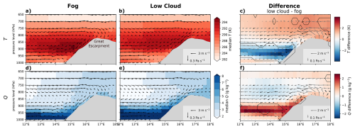 https://acp.copernicus.org/articles/26/14367/2026/acp-26-14367-2026-f04