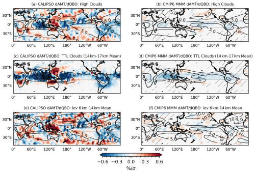 https://acp.copernicus.org/articles/26/14403/2026/acp-26-14403-2026-f02