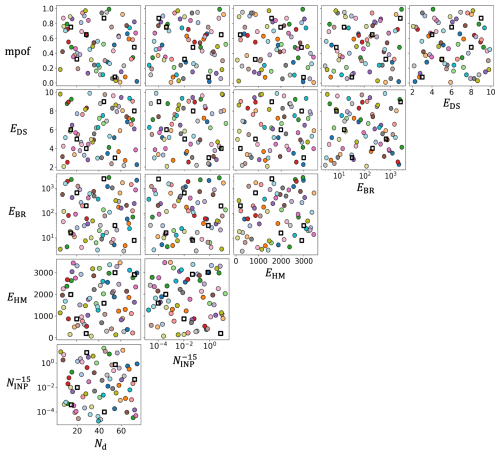 https://acp.copernicus.org/articles/26/14577/2026/acp-26-14577-2026-f04