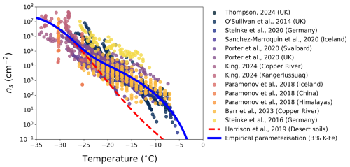 https://acp.copernicus.org/articles/26/14577/2026/acp-26-14577-2026-f10