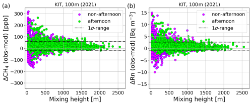 https://acp.copernicus.org/articles/26/14699/2026/acp-26-14699-2026-f03