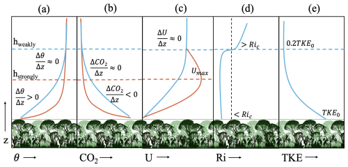 https://acp.copernicus.org/articles/26/14725/2026/acp-26-14725-2026-f01