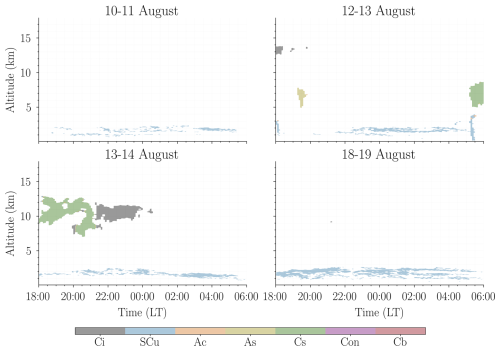 https://acp.copernicus.org/articles/26/14725/2026/acp-26-14725-2026-f12