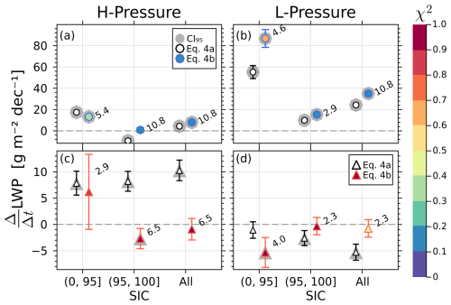 https://acp.copernicus.org/articles/26/14843/2026/acp-26-14843-2026-f09