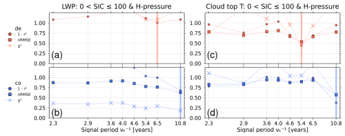 https://acp.copernicus.org/articles/26/14843/2026/acp-26-14843-2026-f10