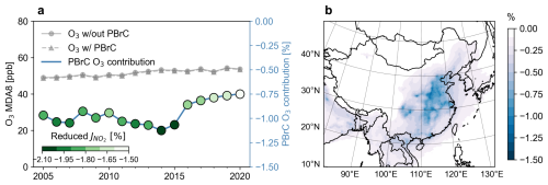 https://acp.copernicus.org/articles/26/14867/2026/acp-26-14867-2026-f04