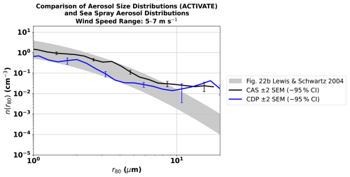 https://acp.copernicus.org/articles/26/14881/2026/acp-26-14881-2026-f01
