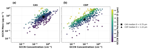 https://acp.copernicus.org/articles/26/14881/2026/acp-26-14881-2026-f03