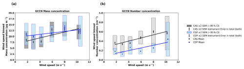 https://acp.copernicus.org/articles/26/14881/2026/acp-26-14881-2026-f04