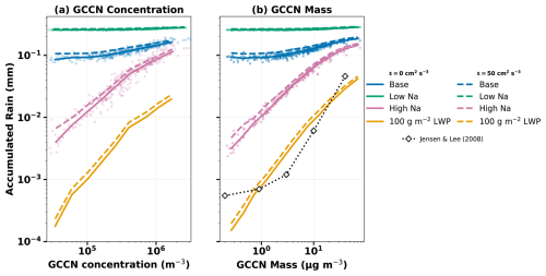 https://acp.copernicus.org/articles/26/14881/2026/acp-26-14881-2026-f05