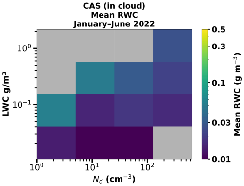 https://acp.copernicus.org/articles/26/14881/2026/acp-26-14881-2026-f06