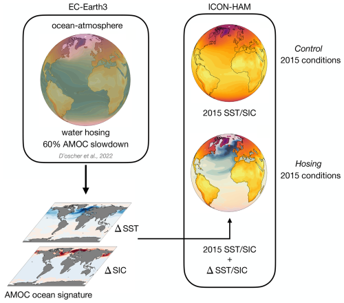 https://acp.copernicus.org/articles/26/14939/2026/acp-26-14939-2026-f01